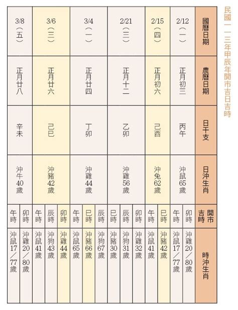 動土祭文|【2024動土吉日】農民曆動土好日子查詢、儀式、拜拜、吉祥話